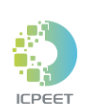 2026 5th Conference on Power Electronics and Electrical Technology (ICPEET 2026)